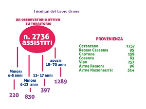 tddm presenta risultati rete2